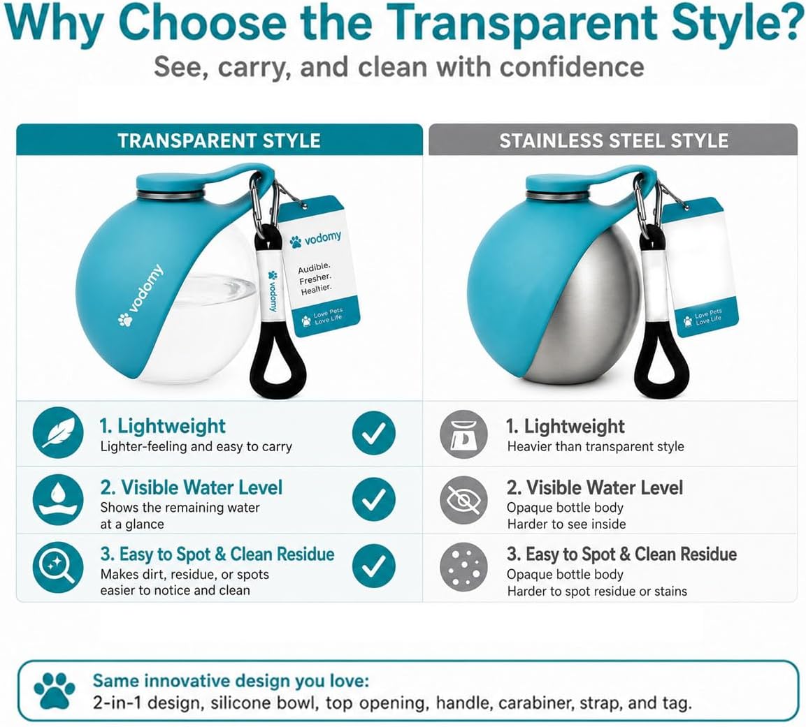 Transparent 2 in 1 Portable Tumbler For Pets