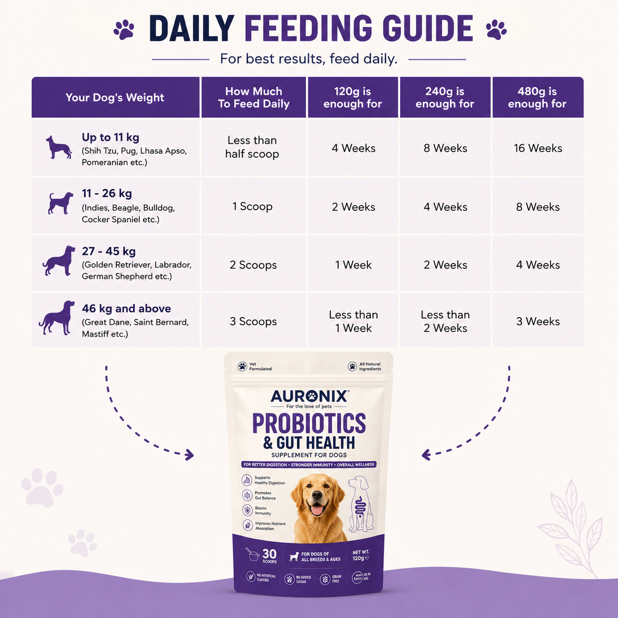 Auronix Probiotics & Gut Health For Dogs