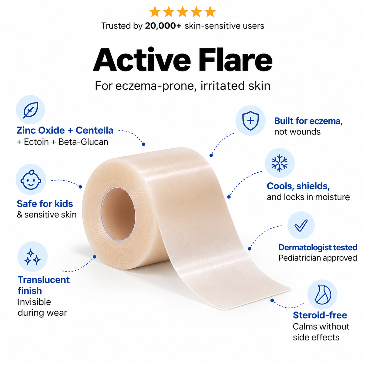 Eczema Flare Patch (16 feet roll)