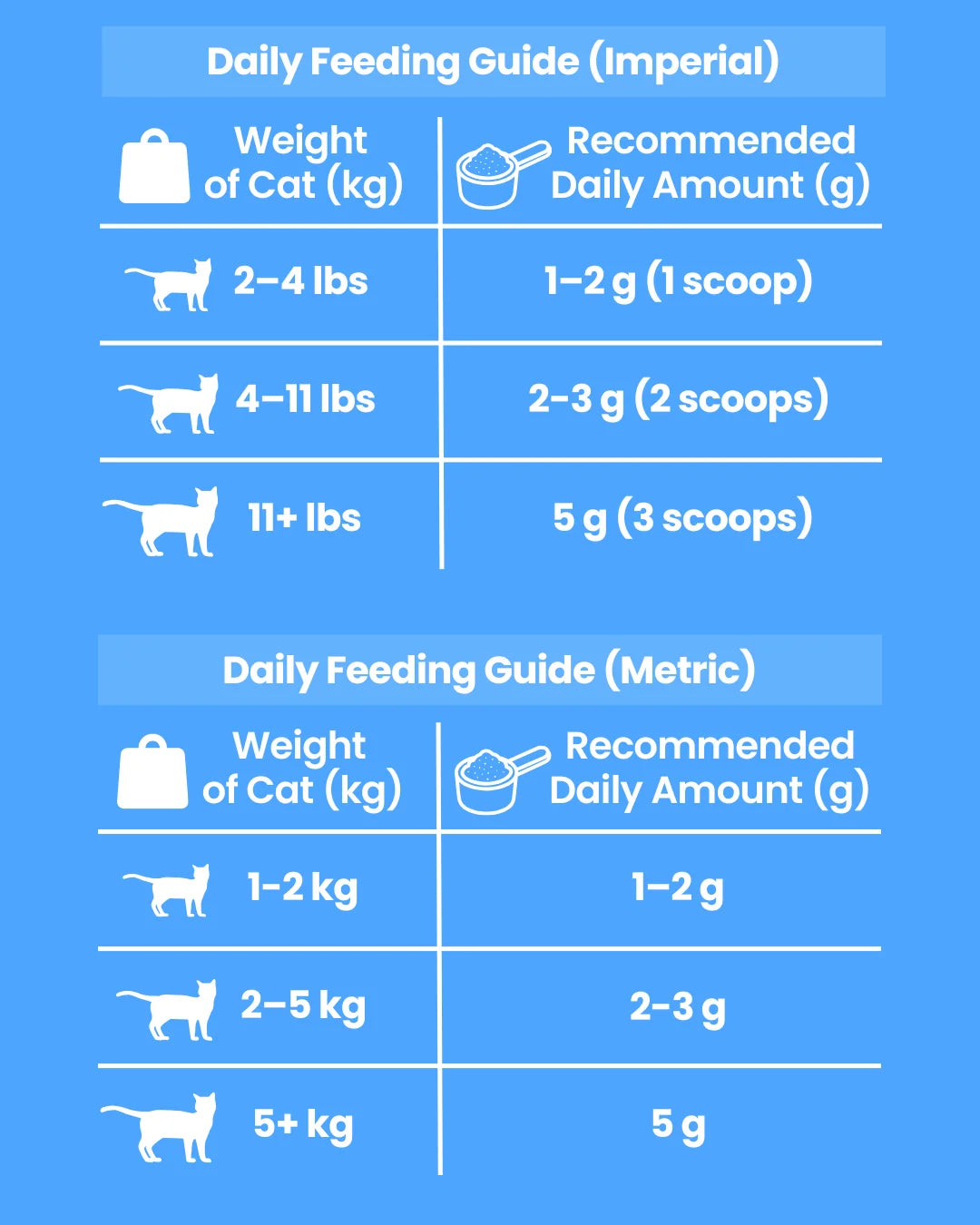 Cat Taurine Supplement